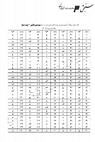 ارشد وزارت بهداشت جزوات سوالات بیوشیمی بالینی کارشناسی ارشد وزارت بهداشت 1386